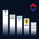 Automaker Market Cap thumbnail