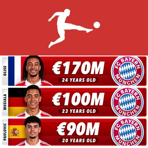 Bundesliga Player Values Game Thumbnail