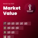 Players Market Values - 2022 World Cup thumbnail
