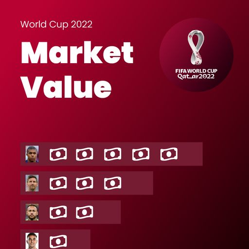 2022 FIFA World Cup Qatar (TV Mini Series 2022) - IMDb