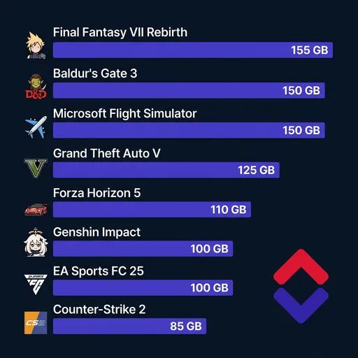 Game File Size Game Thumbnail