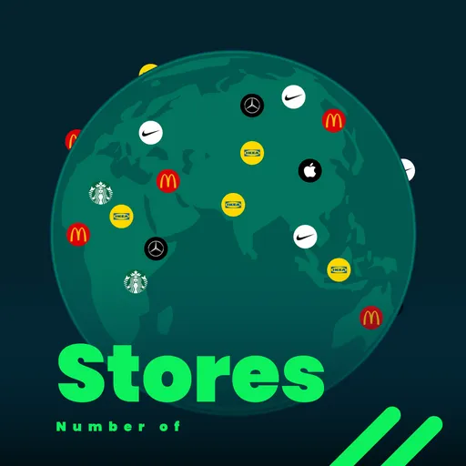Number of Stores Game Thumbnail