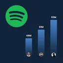 Spotify Monthly Listeners thumbnail