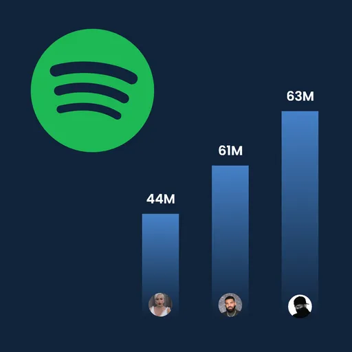 Spotify Monthly Listeners Game Thumbnail